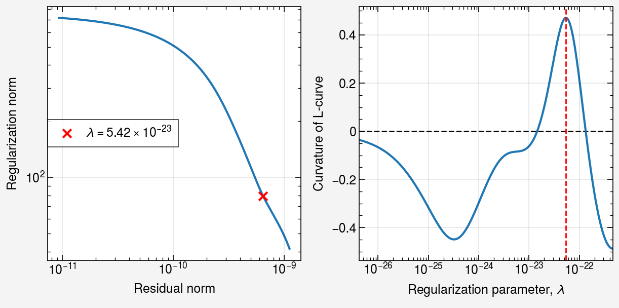 ../../_images/notebooks_iterative_01-mfr-tomography_16_0.png