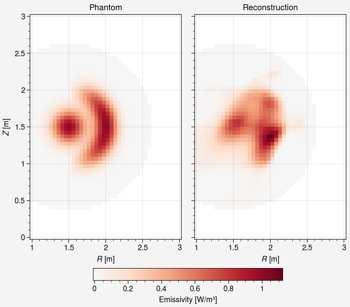 ../../_images/notebooks_iterative_01-mfr-tomography_29_0.png