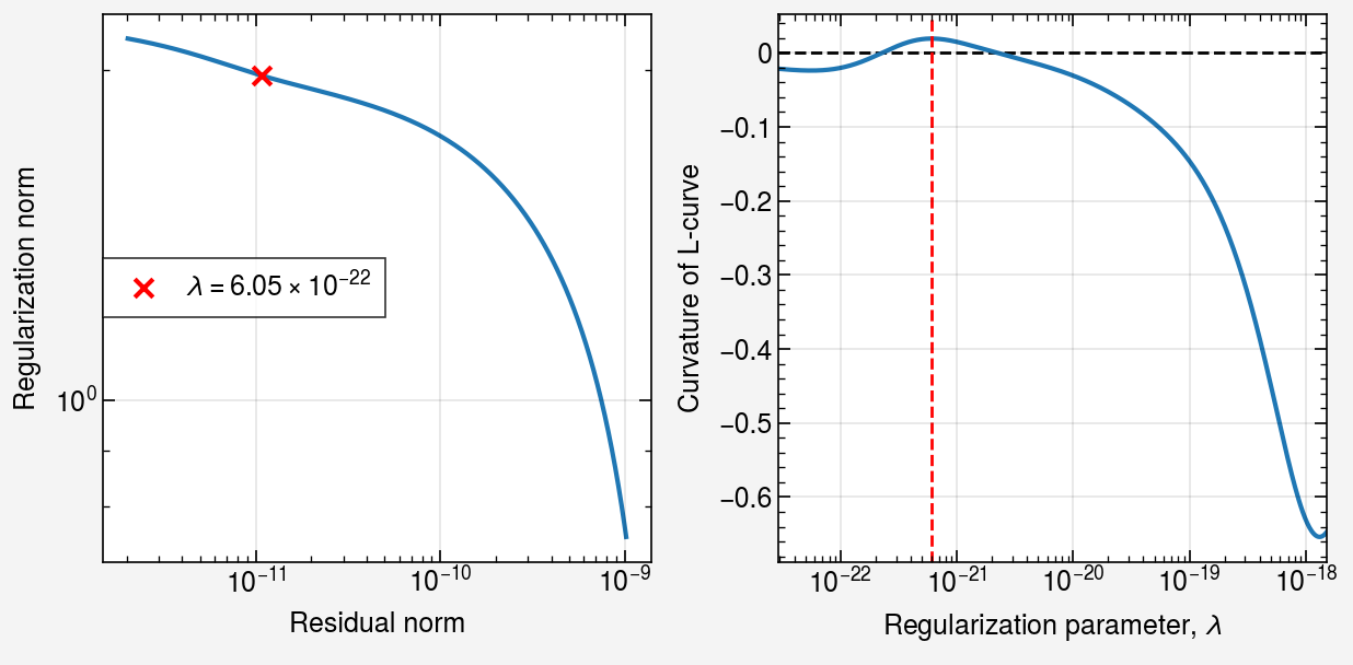 ../../_images/notebooks_iterative_02-mfr-aniso-smoothing_27_0.png