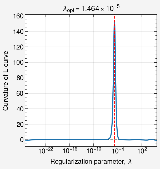 ../../_images/notebooks_non-iterative_L_curve_27_0.png