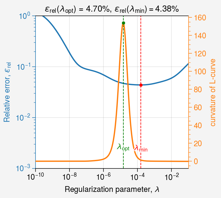 ../../_images/notebooks_non-iterative_L_curve_37_0.png
