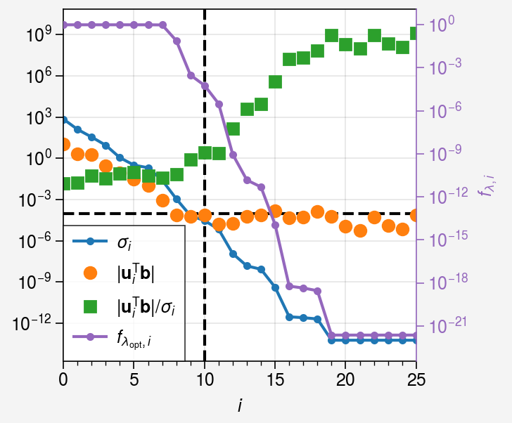 ../../_images/notebooks_non-iterative_L_curve_41_0.png