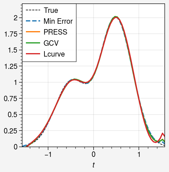 ../../_images/notebooks_non-iterative_compare_criteria_16_0.png