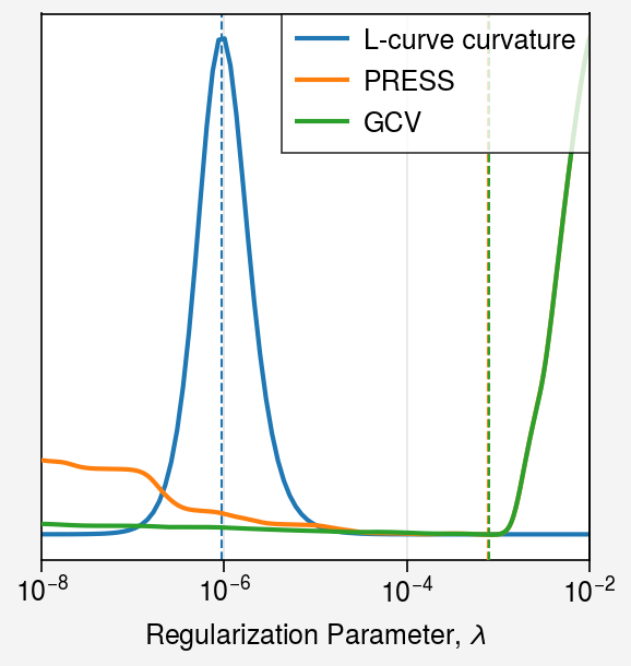 ../../_images/notebooks_non-iterative_compare_criteria_18_0.png