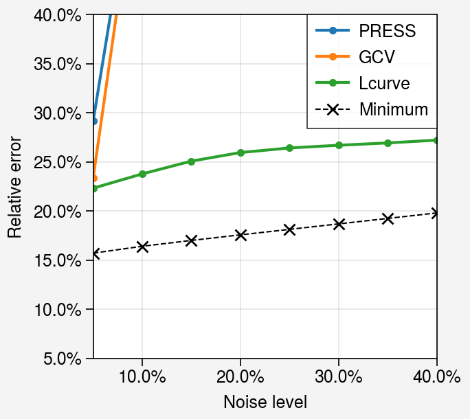 ../../_images/notebooks_non-iterative_compare_criteria_20_0.png