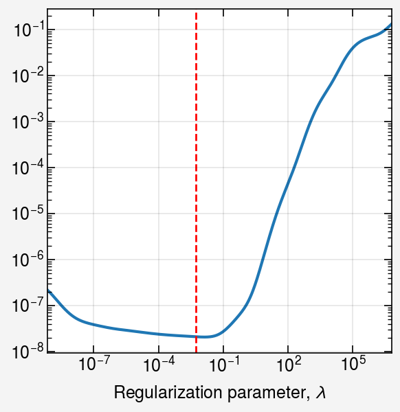 ../../_images/notebooks_non-iterative_gcv_19_0.png