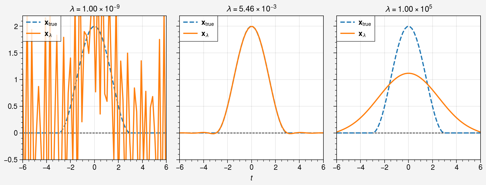 ../../_images/notebooks_non-iterative_gcv_21_0.png