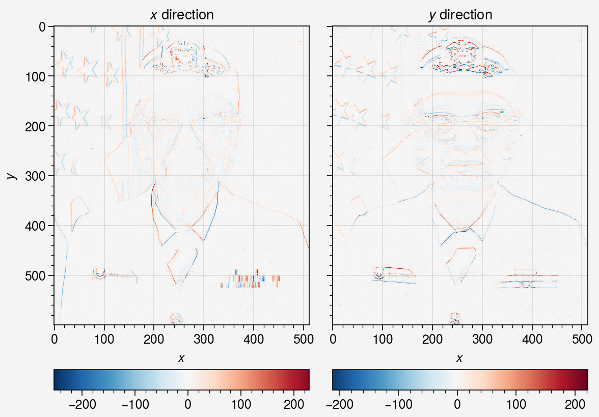 ../../_images/notebooks_others_derivative_operator_17_0.png