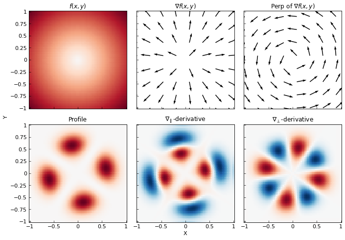 ../_images/derivative_gradient.png