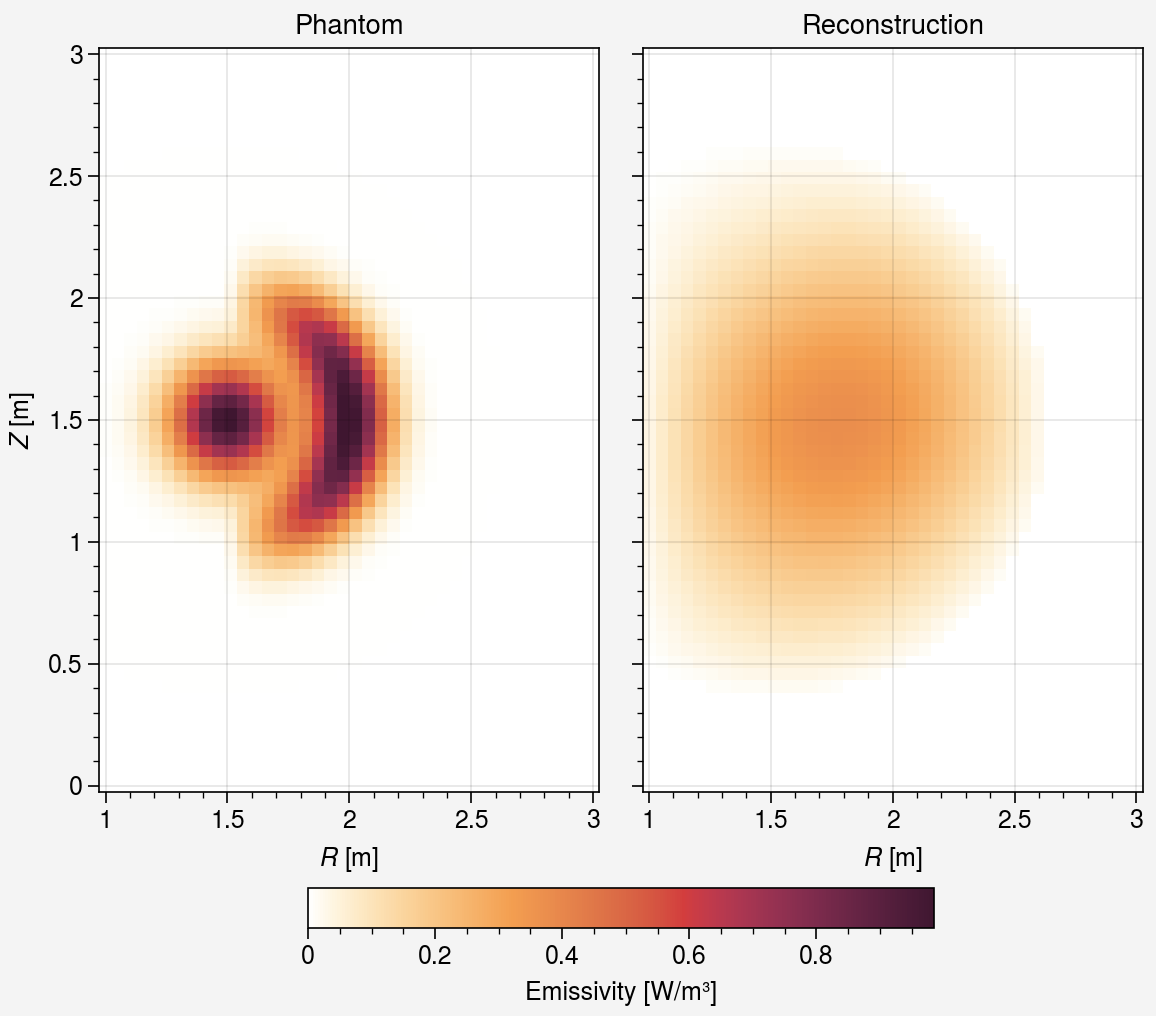 ../../_images/notebooks_iterative_01-mfr-tomography_18_0.png