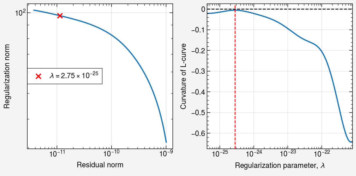 ../../_images/notebooks_iterative_01-mfr-tomography_32_0.png