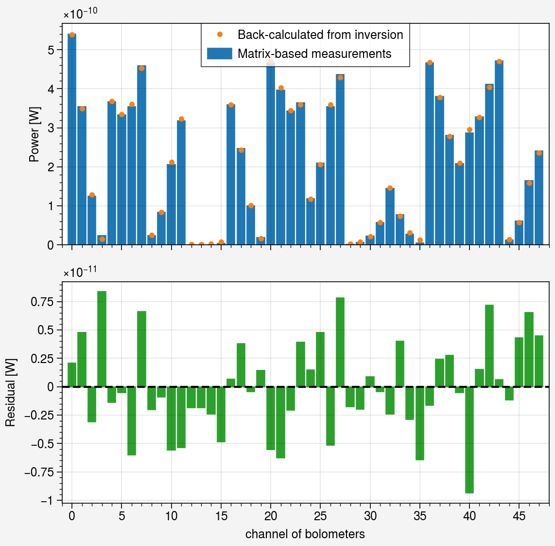 ../../_images/notebooks_iterative_01-mfr-tomography_36_0.png