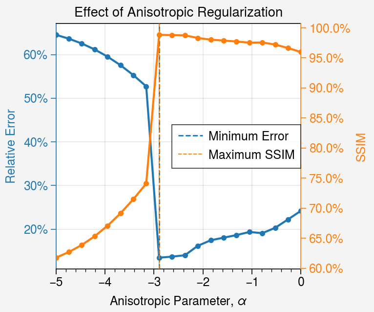 ../../_images/notebooks_iterative_02-mfr-aniso-smoothing_23_0.png