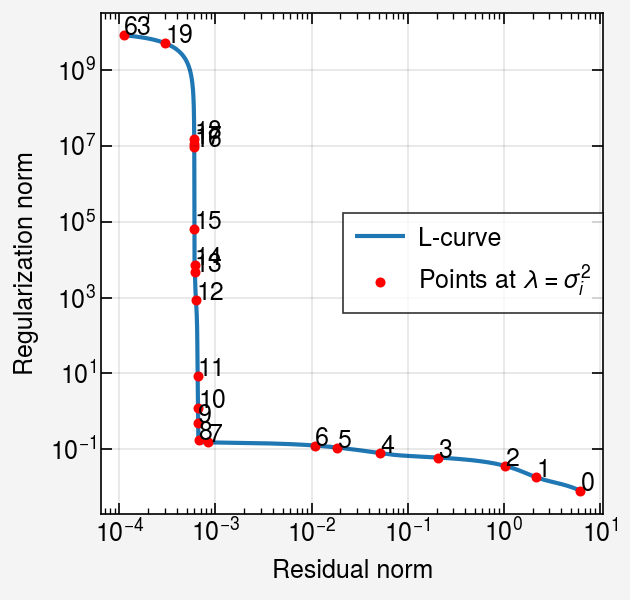 ../../_images/notebooks_non-iterative_L_curve_24_0.png