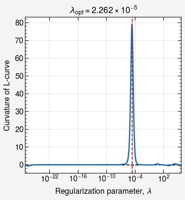 ../../_images/notebooks_non-iterative_L_curve_27_0.png