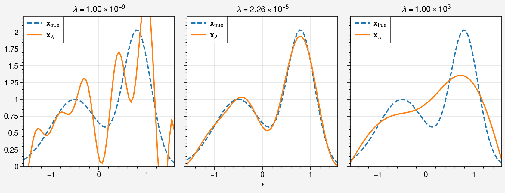 ../../_images/notebooks_non-iterative_L_curve_29_0.png