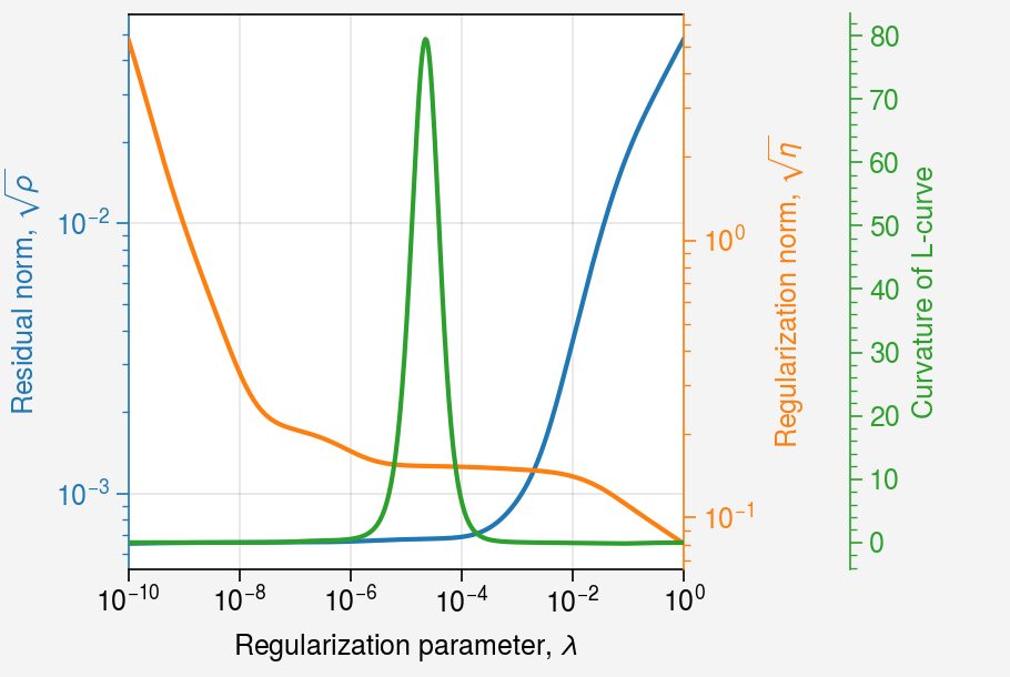 ../../_images/notebooks_non-iterative_L_curve_32_0.png