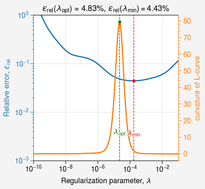 ../../_images/notebooks_non-iterative_L_curve_37_0.png