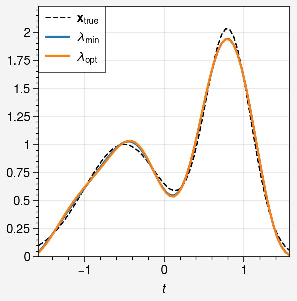 ../../_images/notebooks_non-iterative_L_curve_39_0.png