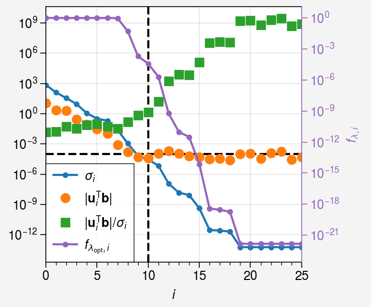 ../../_images/notebooks_non-iterative_L_curve_41_0.png