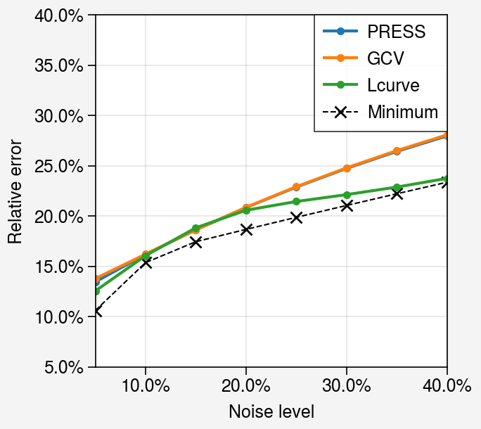 ../../_images/notebooks_non-iterative_compare_criteria_20_0.png