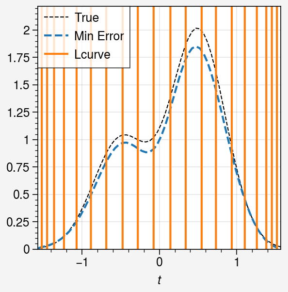 ../../_images/notebooks_non-iterative_compare_criteria_29_0.png
