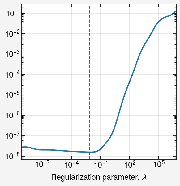 ../../_images/notebooks_non-iterative_gcv_19_0.png