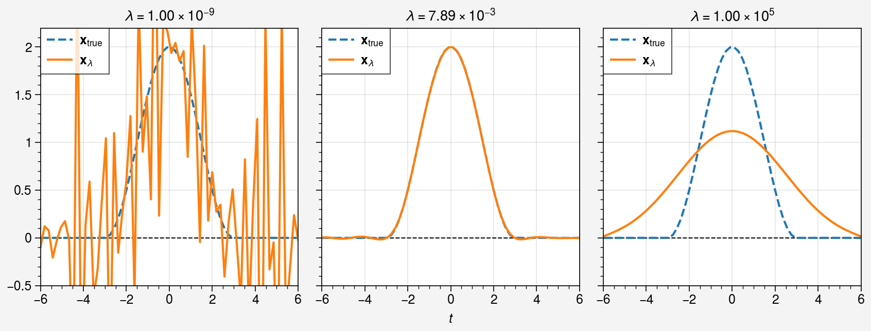 ../../_images/notebooks_non-iterative_gcv_21_0.png