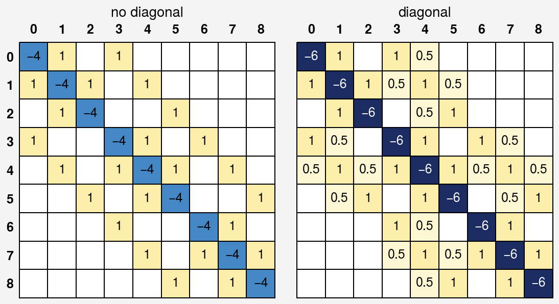 ../../_images/notebooks_others_derivative_operator_10_0.png