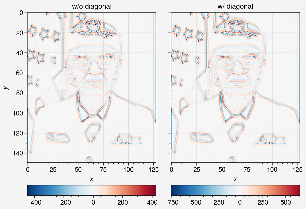 ../../_images/notebooks_others_derivative_operator_23_0.png
