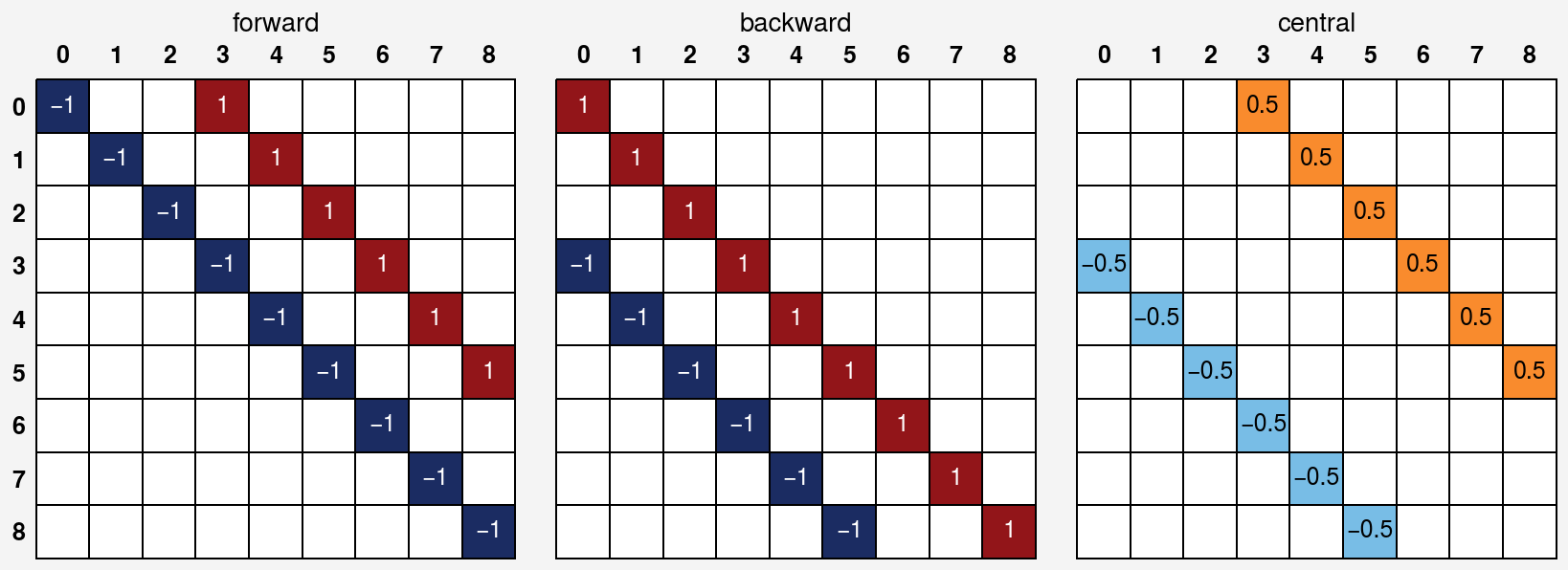 ../../_images/notebooks_others_derivative_operator_5_0.png