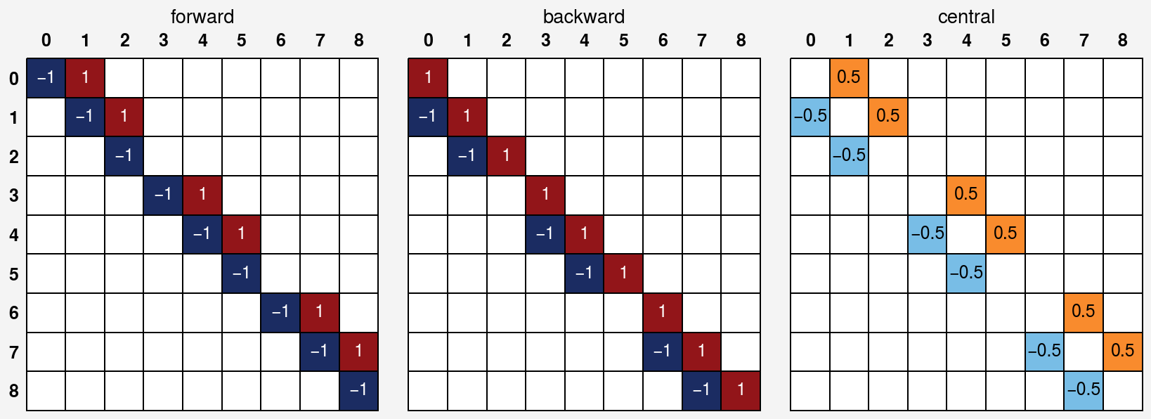 ../../_images/notebooks_others_derivative_operator_7_0.png