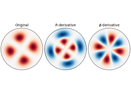 ../../_images/derivative_cylindrical.png