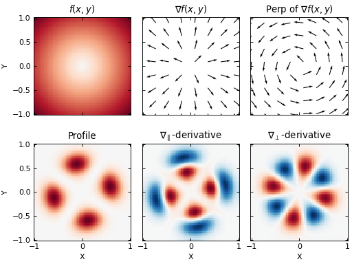 ../../_images/derivative_gradient.png