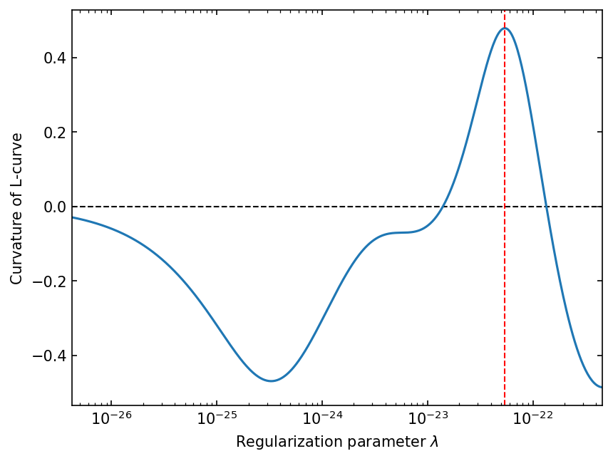 ../../_images/notebooks_iterative_01-mfr-tomography_16_2.png
