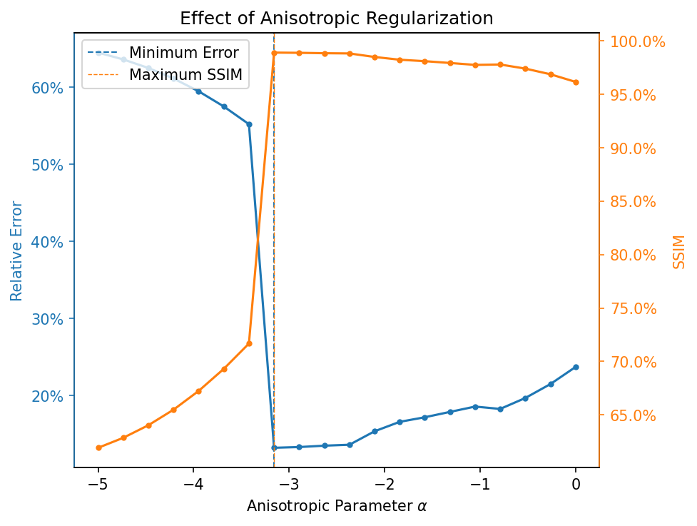 ../../_images/notebooks_iterative_02-mfr-aniso-smoothing_23_0.png