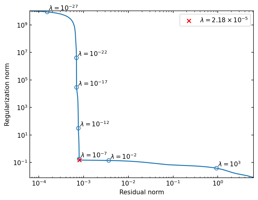 ../../_images/notebooks_non-iterative_L_curve_22_0.png