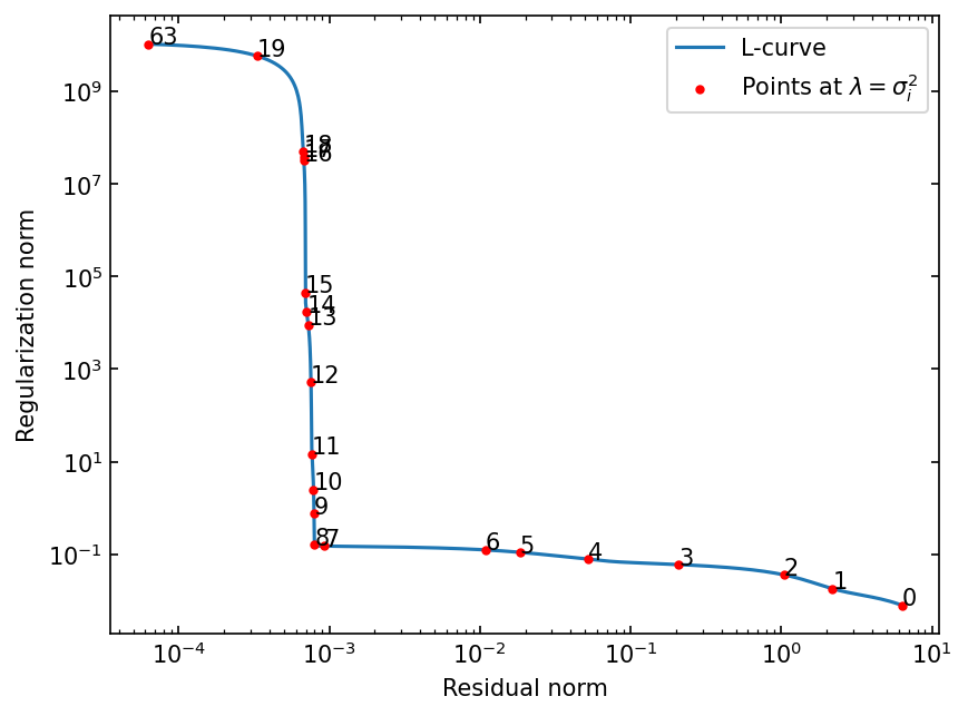 ../../_images/notebooks_non-iterative_L_curve_24_0.png