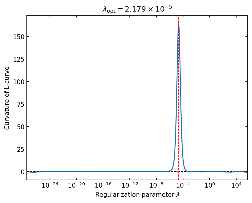 ../../_images/notebooks_non-iterative_L_curve_27_0.png