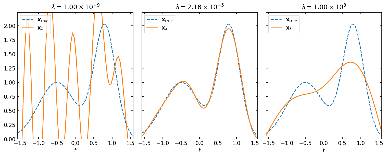 ../../_images/notebooks_non-iterative_L_curve_29_0.png