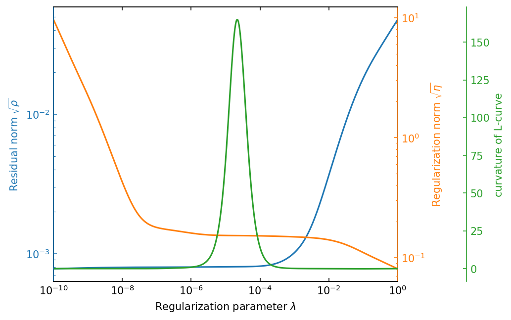 ../../_images/notebooks_non-iterative_L_curve_32_0.png