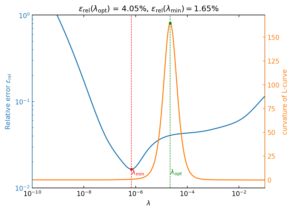 ../../_images/notebooks_non-iterative_L_curve_37_0.png