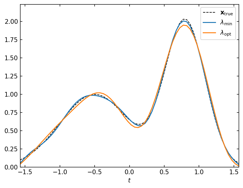 ../../_images/notebooks_non-iterative_L_curve_39_0.png