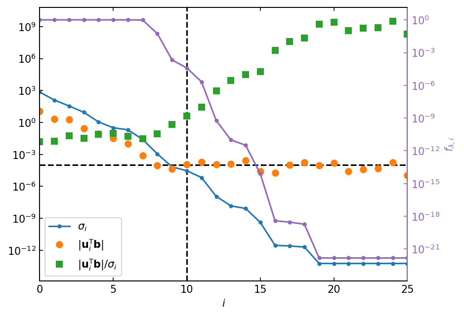 ../../_images/notebooks_non-iterative_L_curve_41_0.png