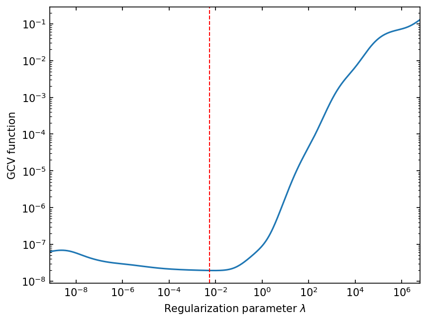 ../../_images/notebooks_non-iterative_gcv_19_0.png