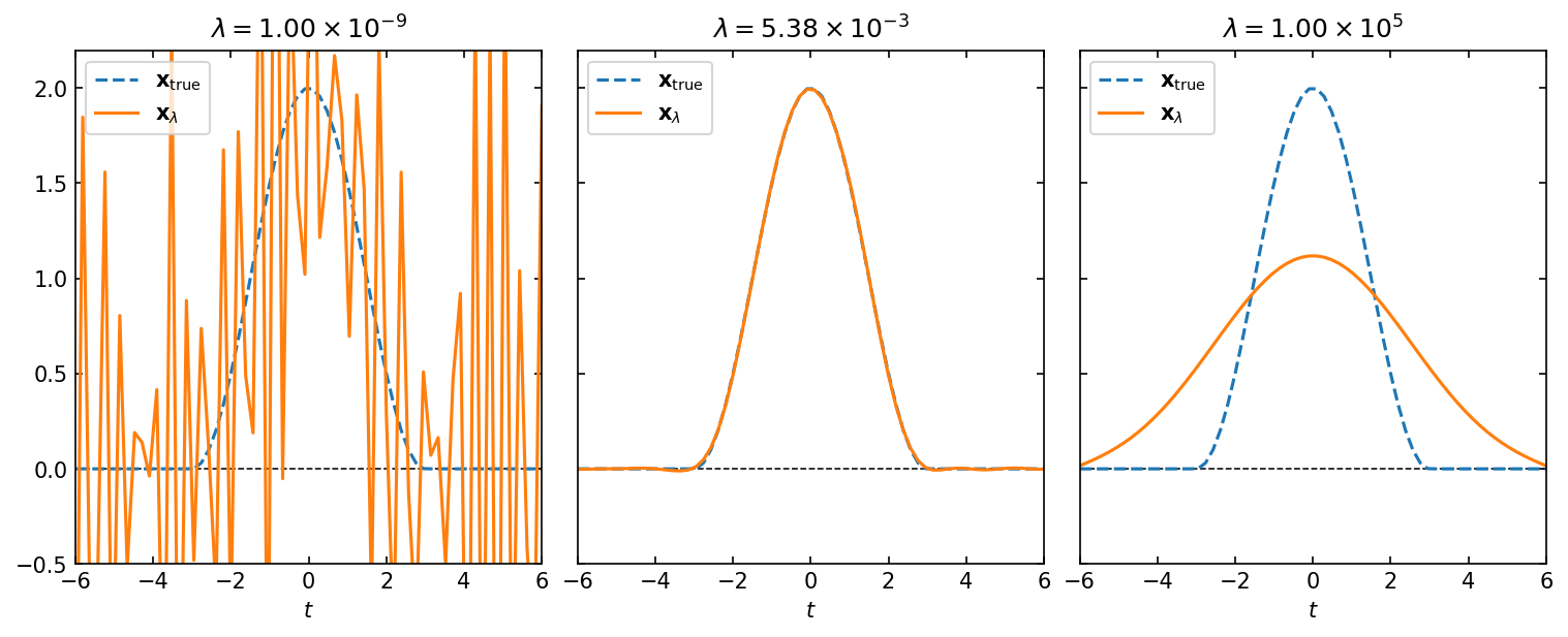 ../../_images/notebooks_non-iterative_gcv_21_0.png