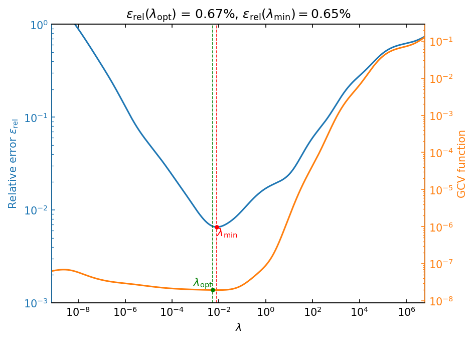 ../../_images/notebooks_non-iterative_gcv_25_0.png