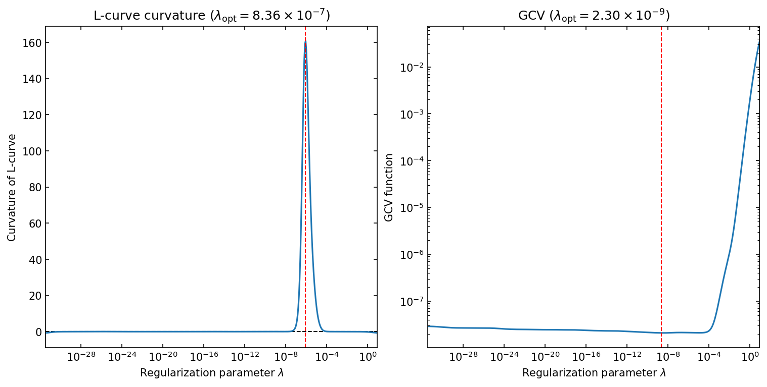 ../../_images/notebooks_non-iterative_lcurve_vs_gcv_13_0.png