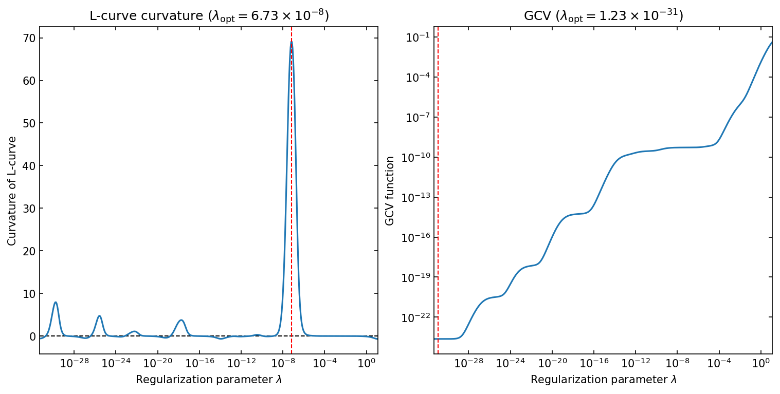../../_images/notebooks_non-iterative_lcurve_vs_gcv_23_0.png