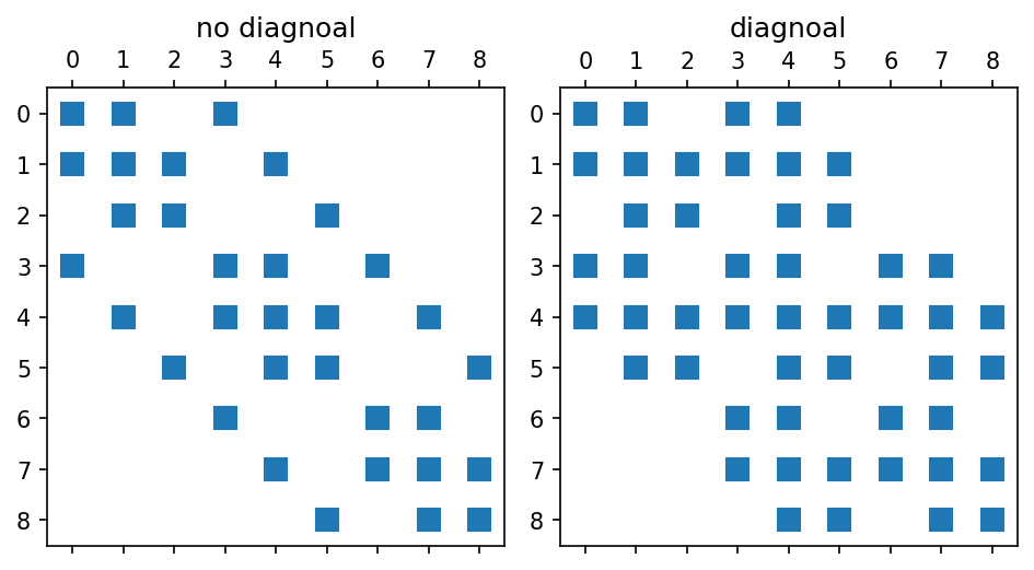 ../../_images/notebooks_others_derivative_operator_10_1.png